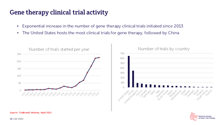 ASGCT-Pharma-slide-sample-2.png