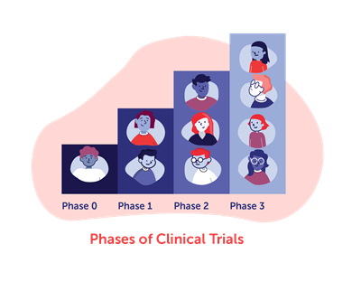 University College London begins preclinical studies to develop a