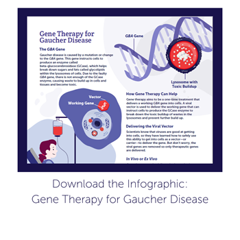 Gaucher Disease - Symptoms, Causes, Treatment