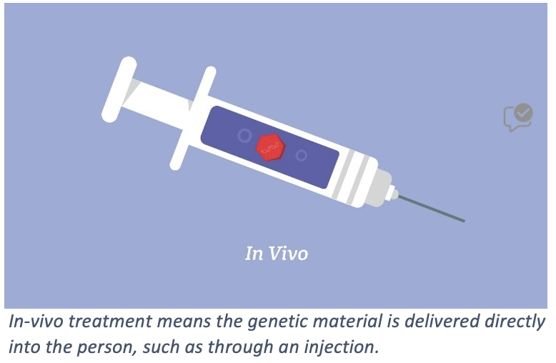 Different Approaches | ASGCT - American Society Of Gene & Cell Therapy