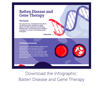 Batten Disease | ASGCT - American Society of Gene & Cell Therapy