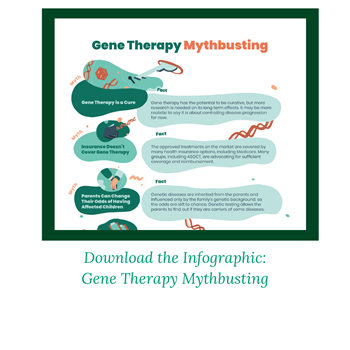 Gene Therapy Basics Asgct American Society Of Gene Cell Therapy