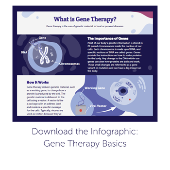 gene therapy images