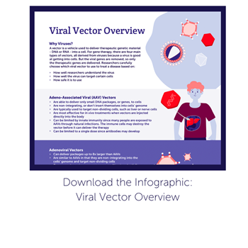 Vectors 101, ASGCT - American Society of Gene & Cell Therapy