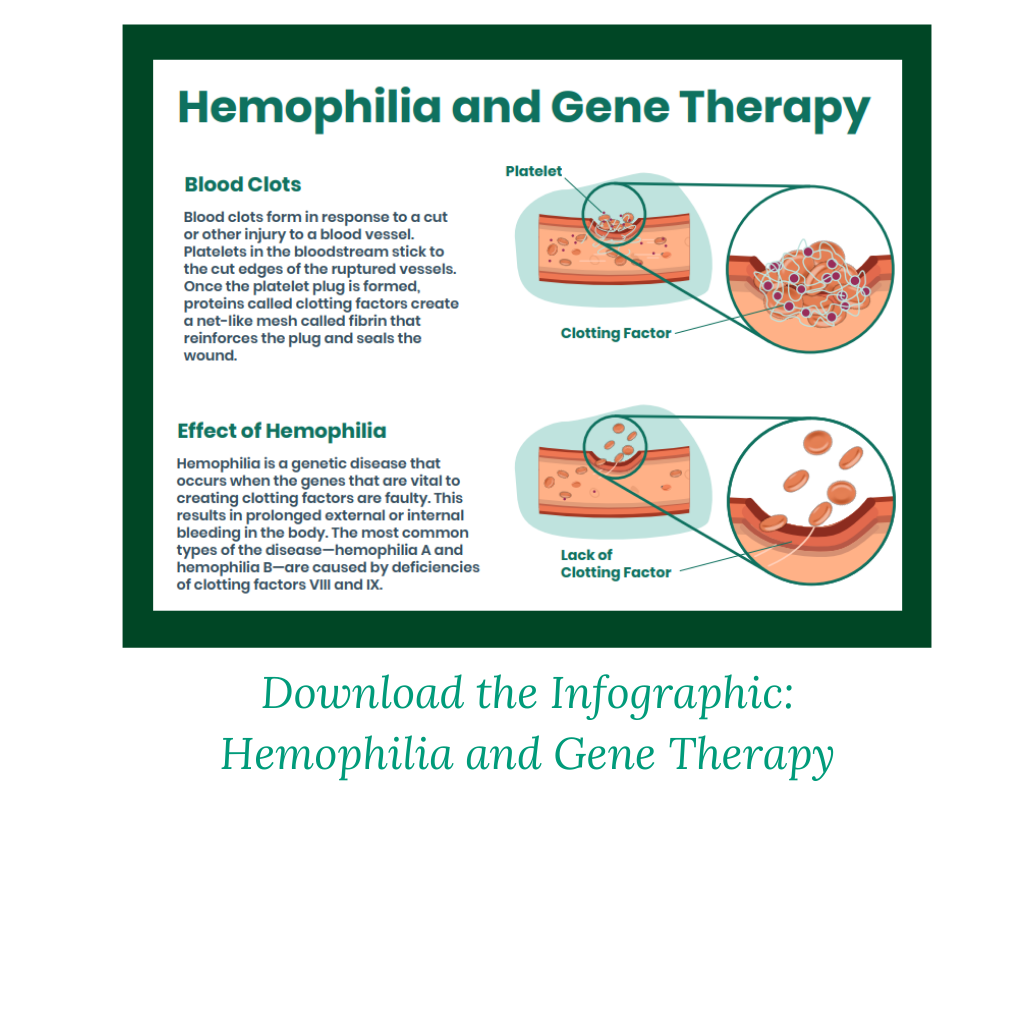 Hemophilia | ASGCT - American Society Of Gene & Cell Therapy