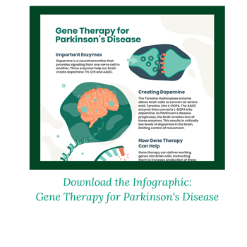 Parkinson s Disease ASGCT American Society of Gene Cell